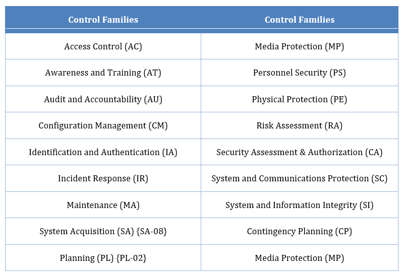 nist-compliance