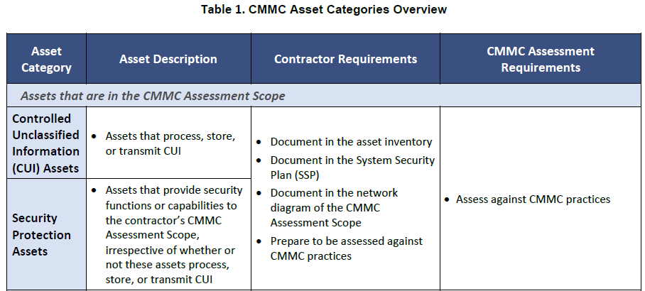 CKSS CMMC Asset Categories