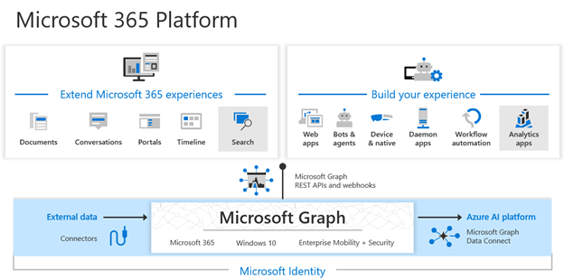 Microsoft Endpoint Manager