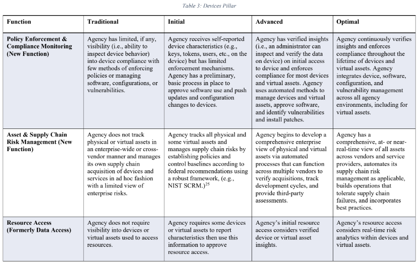 Zero_Trust_Maturity_Model_Version_2_508c